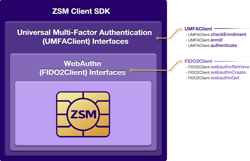 Ideem Client SDK